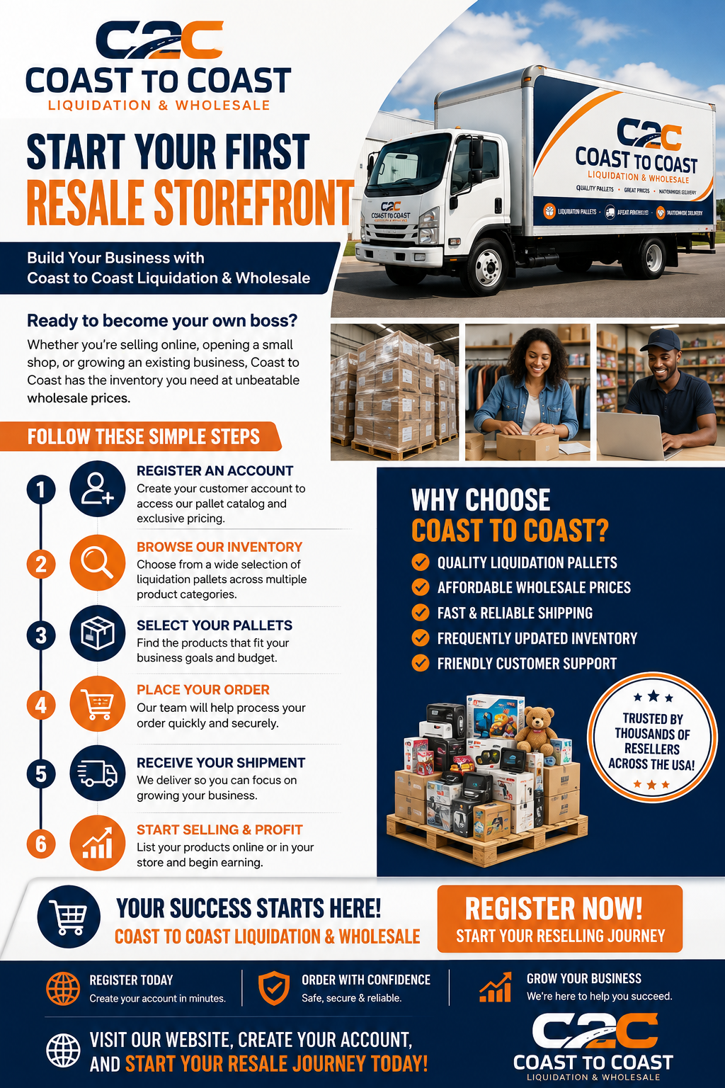 Setting Up Your First Resale Storefront